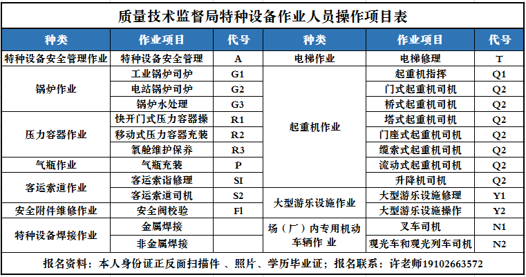 彭山縣質(zhì)監(jiān)氣瓶充裝P證操作證復(fù)審年審