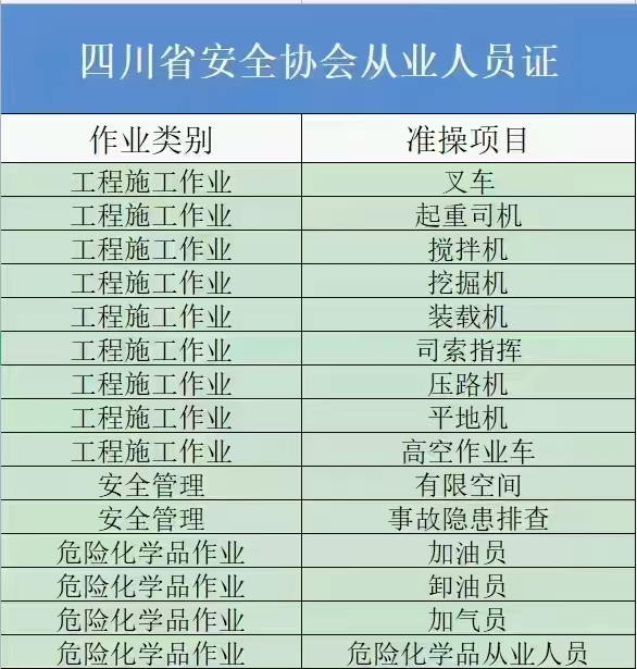大竹縣危險(xiǎn)化學(xué)品卸油員操作證如何報(bào)考