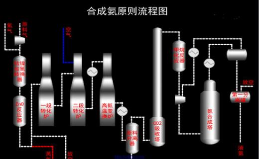 營(yíng)山縣合成氨工藝操作證復(fù)審在哪里報(bào)名呢