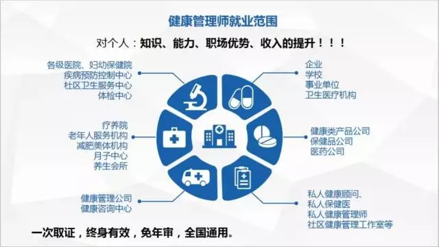 健康管理師報(bào)名流程及報(bào)考條件