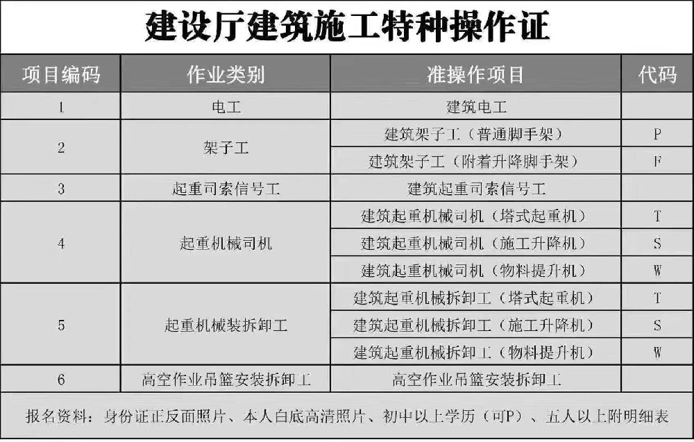 四川建筑架?子工（普腳通?手架）操作證怎么報考的